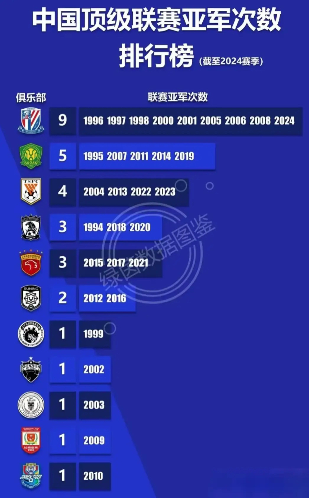 极速竞猜-德甲倒计时，上海申花冲刺阶段单刀错失，细节引发关注，底气十足，控场能力受关注(申花队最新消息今天)