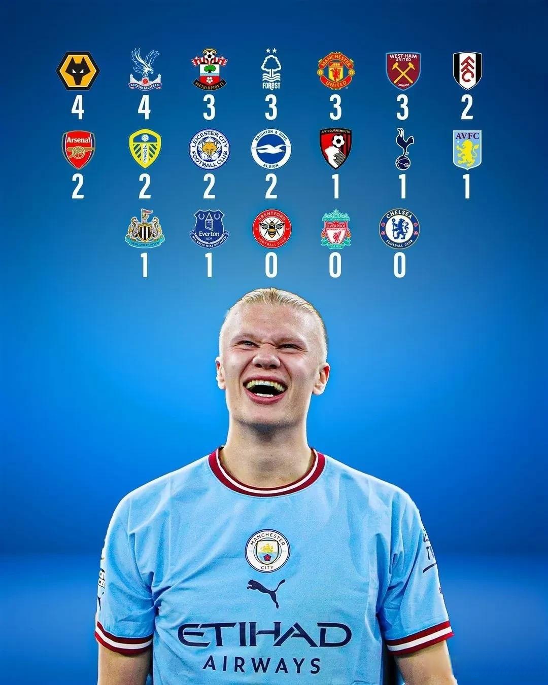 极速竞猜-哈兰德连续十二场比赛得分超过挺进下一轮，利物浦挑战极限！的简单介绍