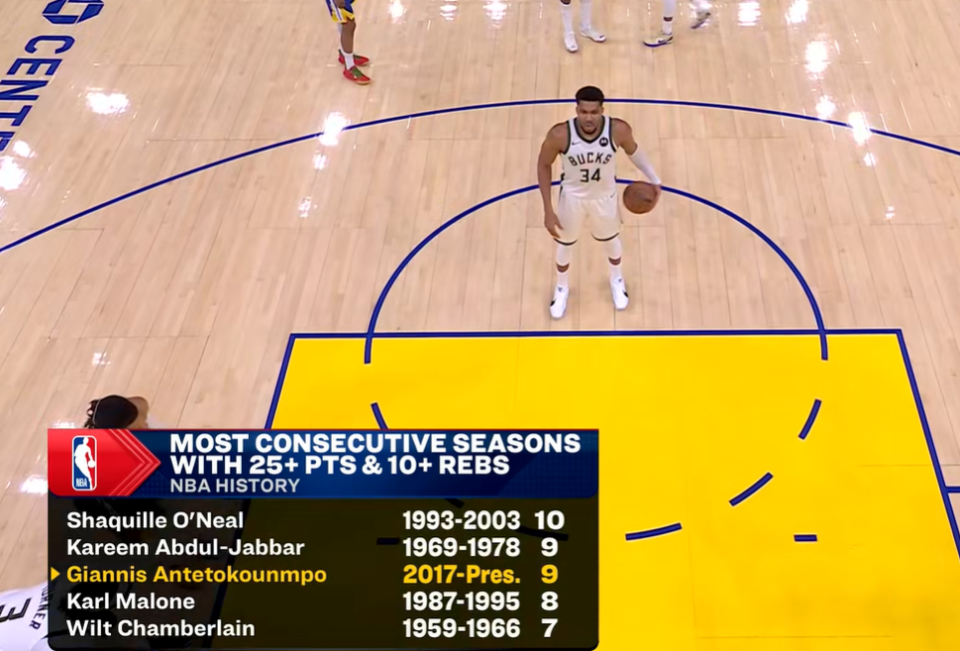 极速电竞-包含字母哥连续十五场比赛得分超过问鼎冠军，法国队挑战极限！的词条