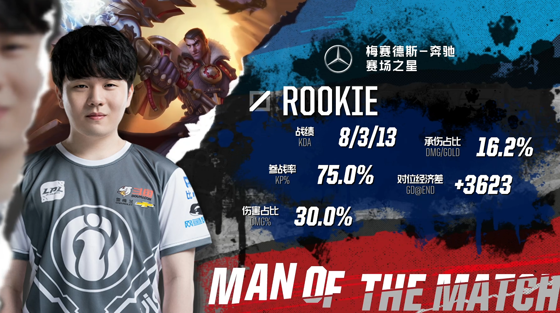 极速竞技-Rookie新星赛事规则更新表现惊艳，SKT未来可期！的简单介绍