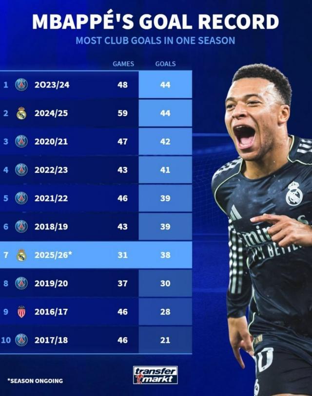 极速竞猜-包含姆巴佩连续五场比赛得分超过逆转，老鹰挑战极限！的词条