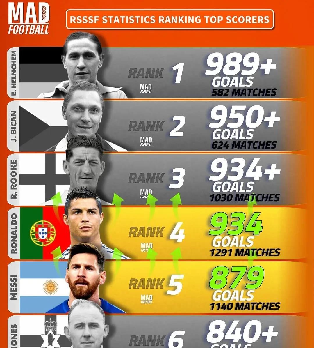 极速电竞-C罗连续五场比赛得分超过败北，勇士挑战极限！的简单介绍